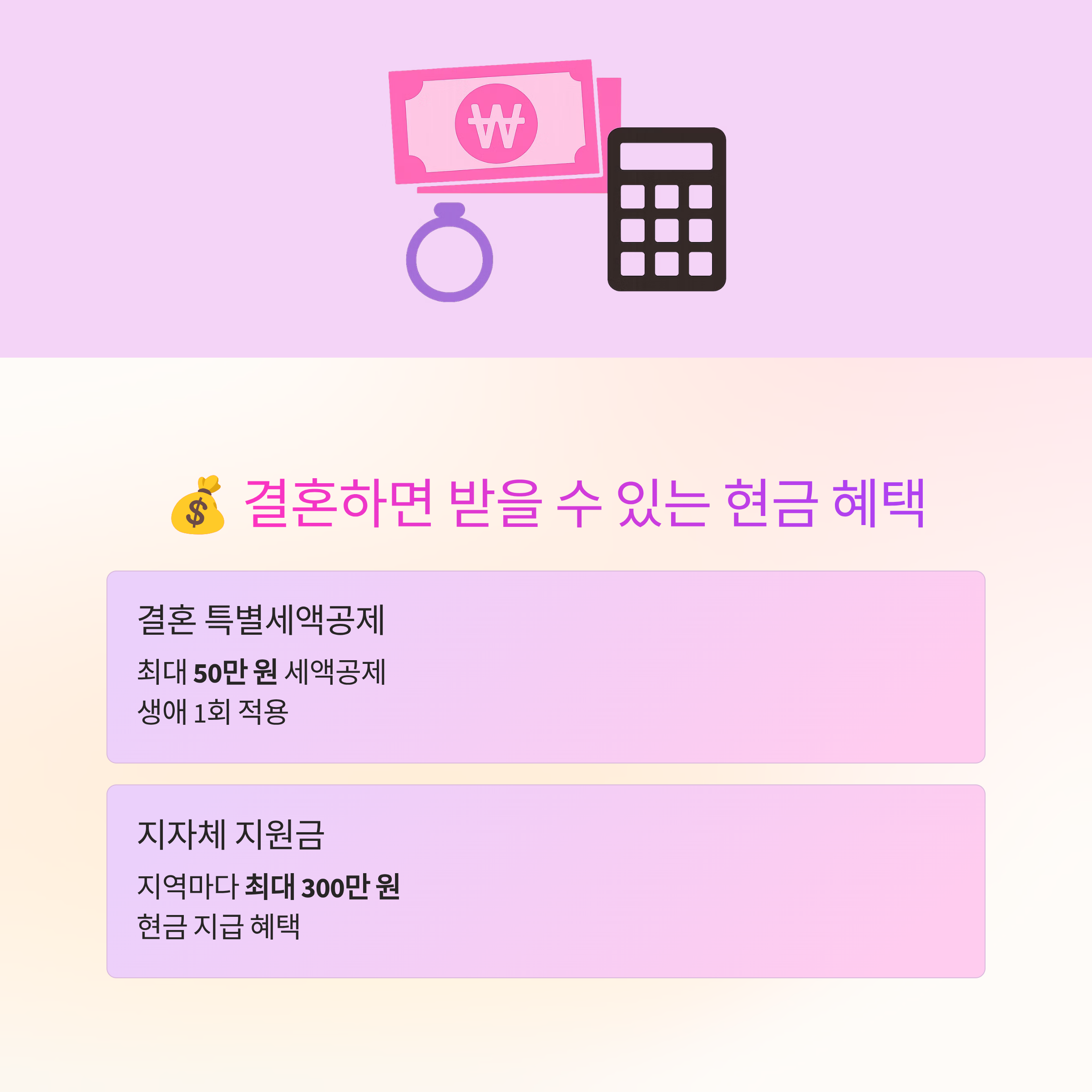 2026년 신혼부부 지원금 총정리! 이거 모르면 수천만 원 손해 봐요