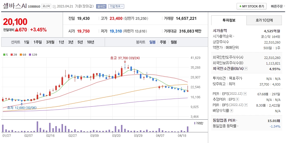 셀바스AI 일봉차트