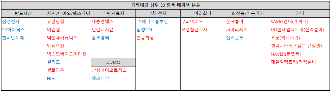 거래대금-상위-종목-테마별-분류-표-이미지