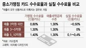신용카드포인트 통합조회