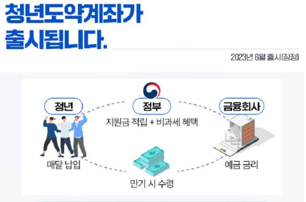 청년도약계좌-가입조건