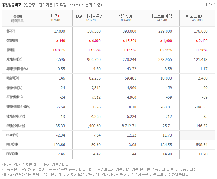 원준_동종업비교자료