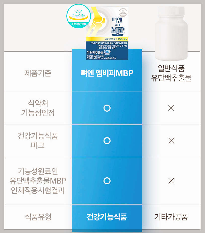 뼈엔 엠비피 MBP 후기, 효능, 가격 등 3분 정리