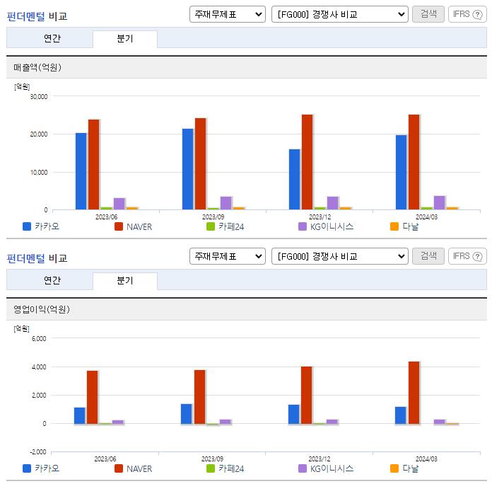카카오_업종분석