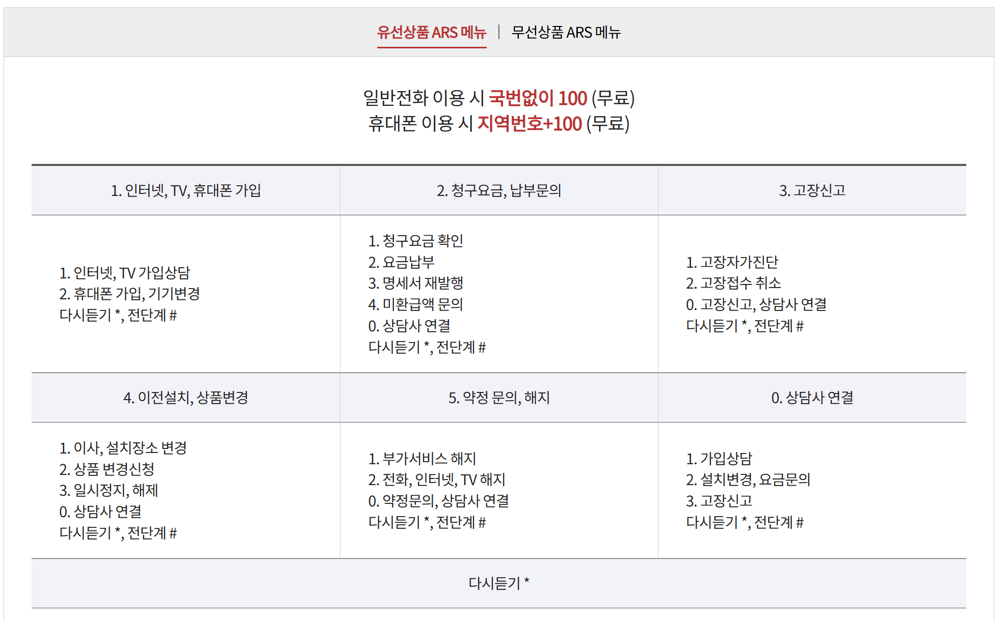 케이티 고객센터 전화번호 상담원 연결 주말 영업시간