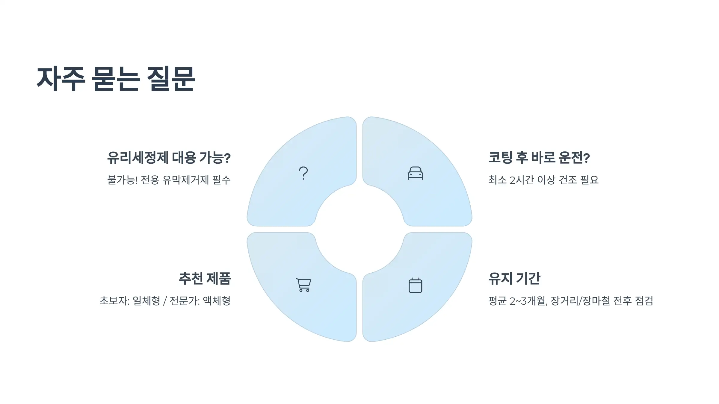 자주 묻는 질문