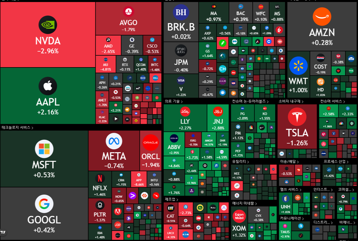 뉴욕 증시 주가 지수 이미지