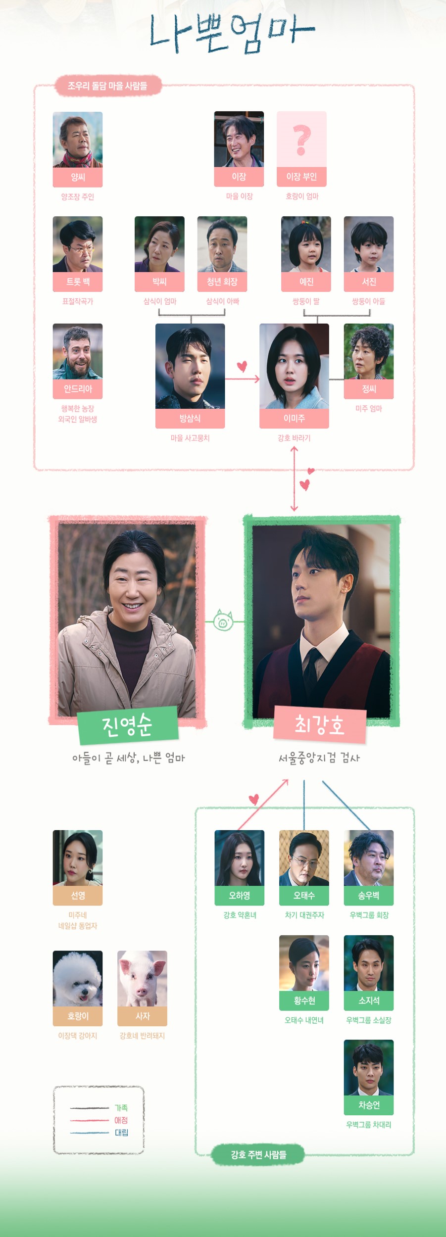 인물관계도