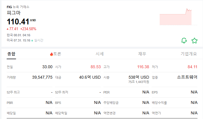 미국주식 피그마 ― 최신 상장 특성과 투자 포인트