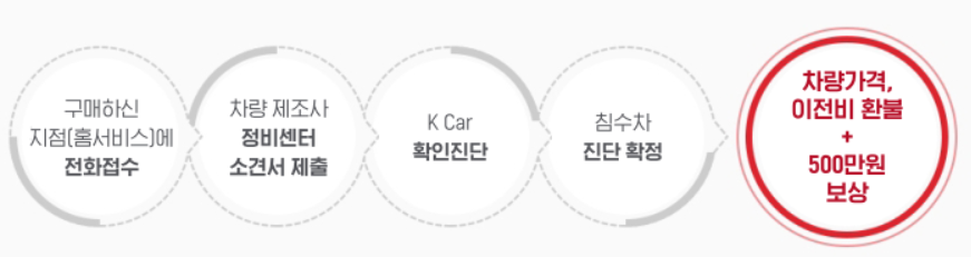 중고차매매 사이트