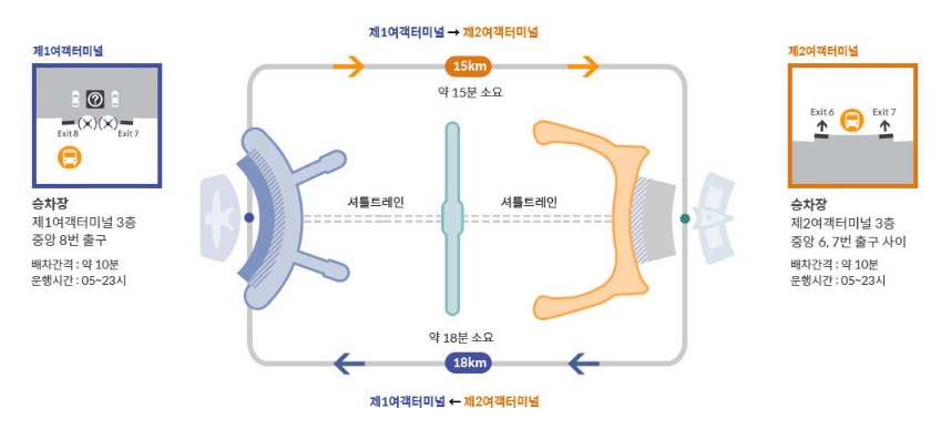 인천공항 제2여객터미널 장기주차장