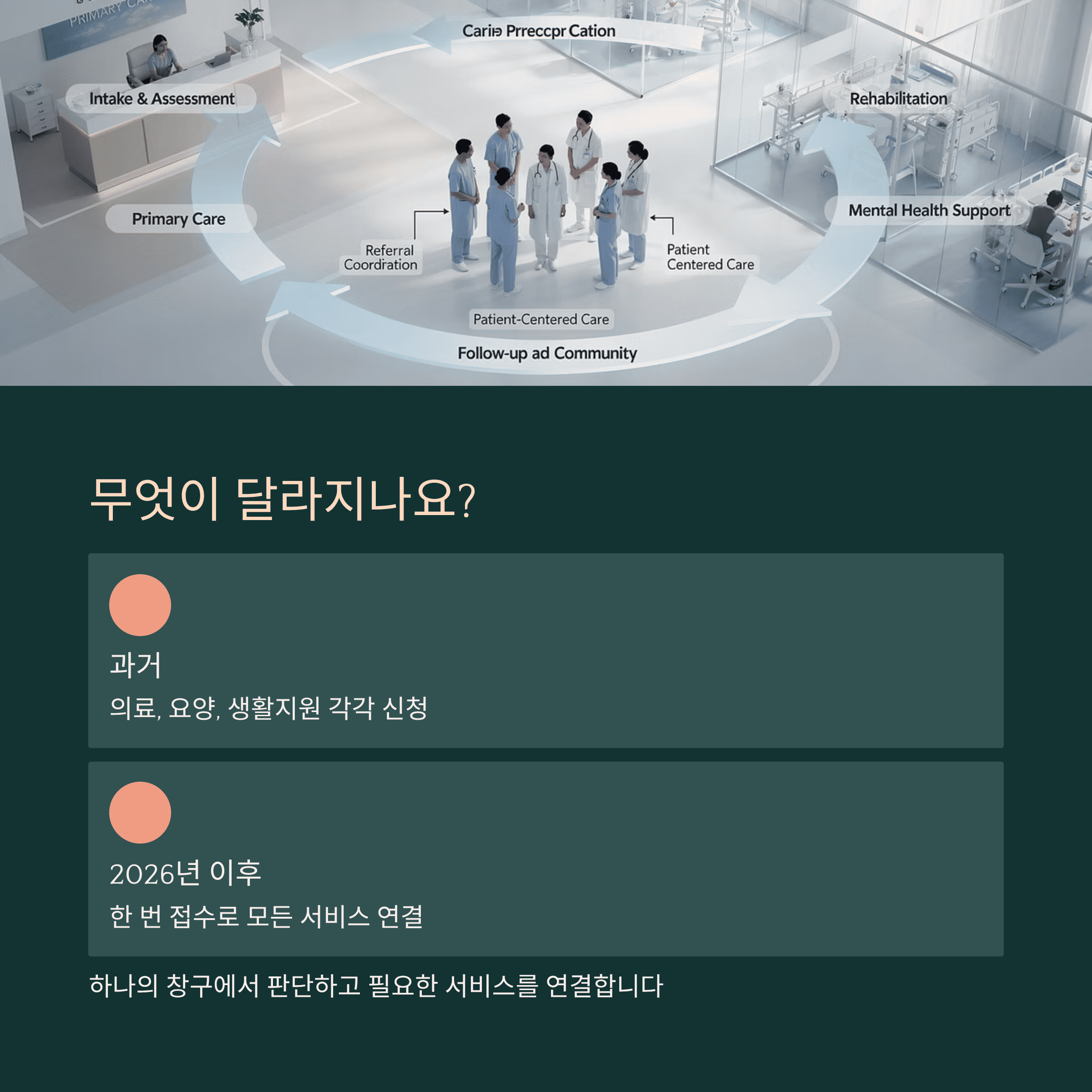2026 의료&middot;요양&middot;돌봄 통합 서비스 완전 정리