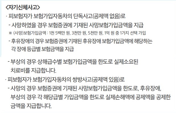 자기신체사고와 자동차상해