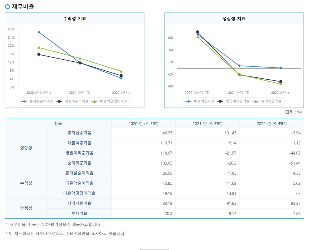 에이치피오 재무비율