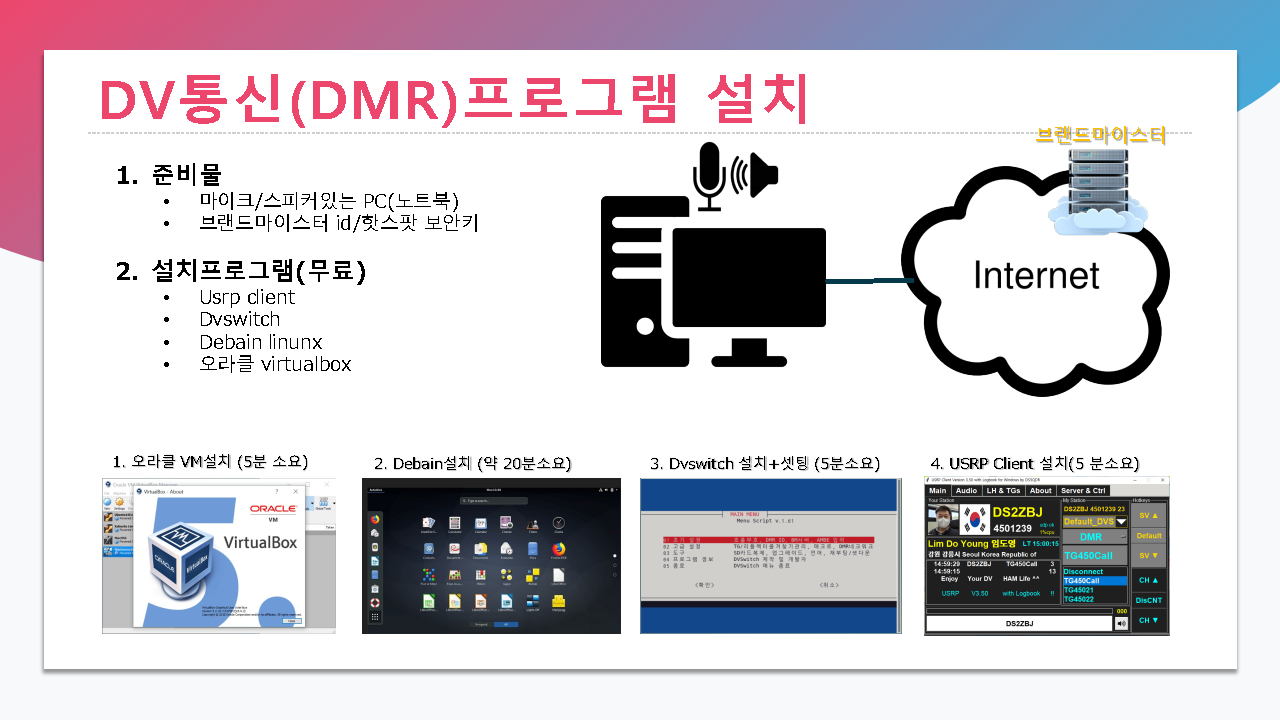 설치순서