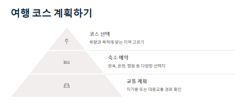 충청도 1박2일 여행지 추천 TOP5, 지금 떠나기 딱 좋아요