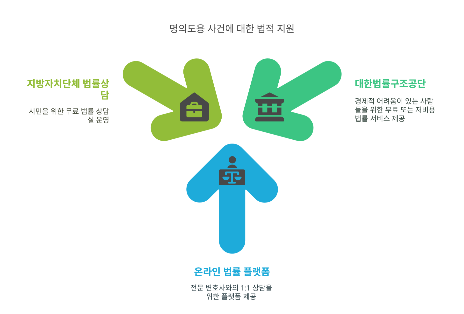 법률 전문가의 도움을 받는 방법