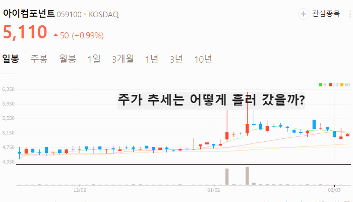 그래핀 관련주 대장주 테마주 TOP7 주식