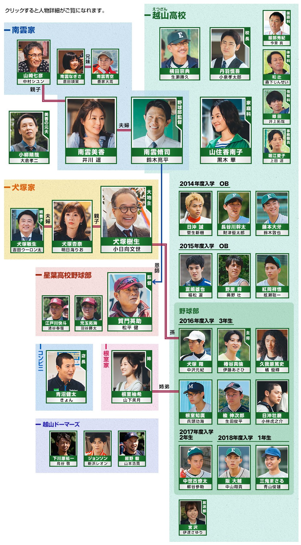 [일드 다시보기 추천] 하극상 야구 소년 1화 2화 3화 4화 5화 6화 7화 8화 9화 10화 줄거리 결말 등장인물 인물관계도