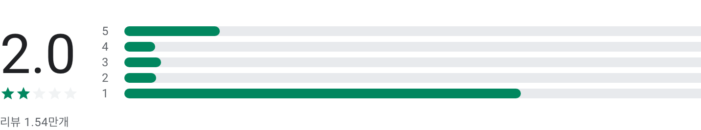 안전신문고 앱, 생활 불편 신고, 위치 기반 서비스, 사진 동영상 첨부, 익명 신고, 안전신문고 앱으로 생활 불편 신고, 위치 기반 서비스와 익명 신고 기능까지