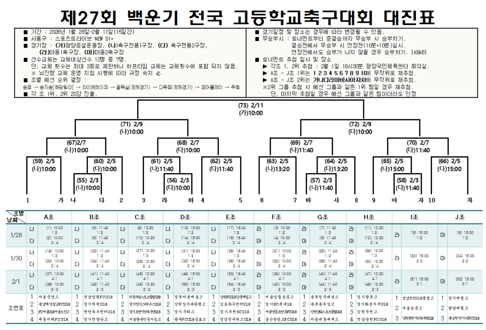 제27회 백운기 전국 고등학교 축구대회 대진표(조편성 및 경기 일정, 1월 28일 ~ 2월 11일)