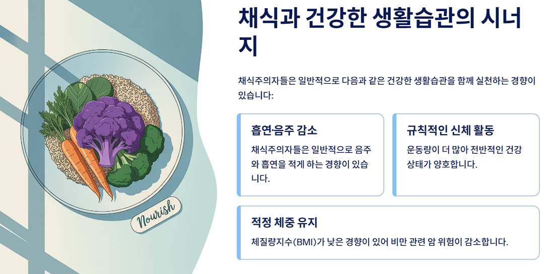 채식과 건강한 생활습관의 시너지