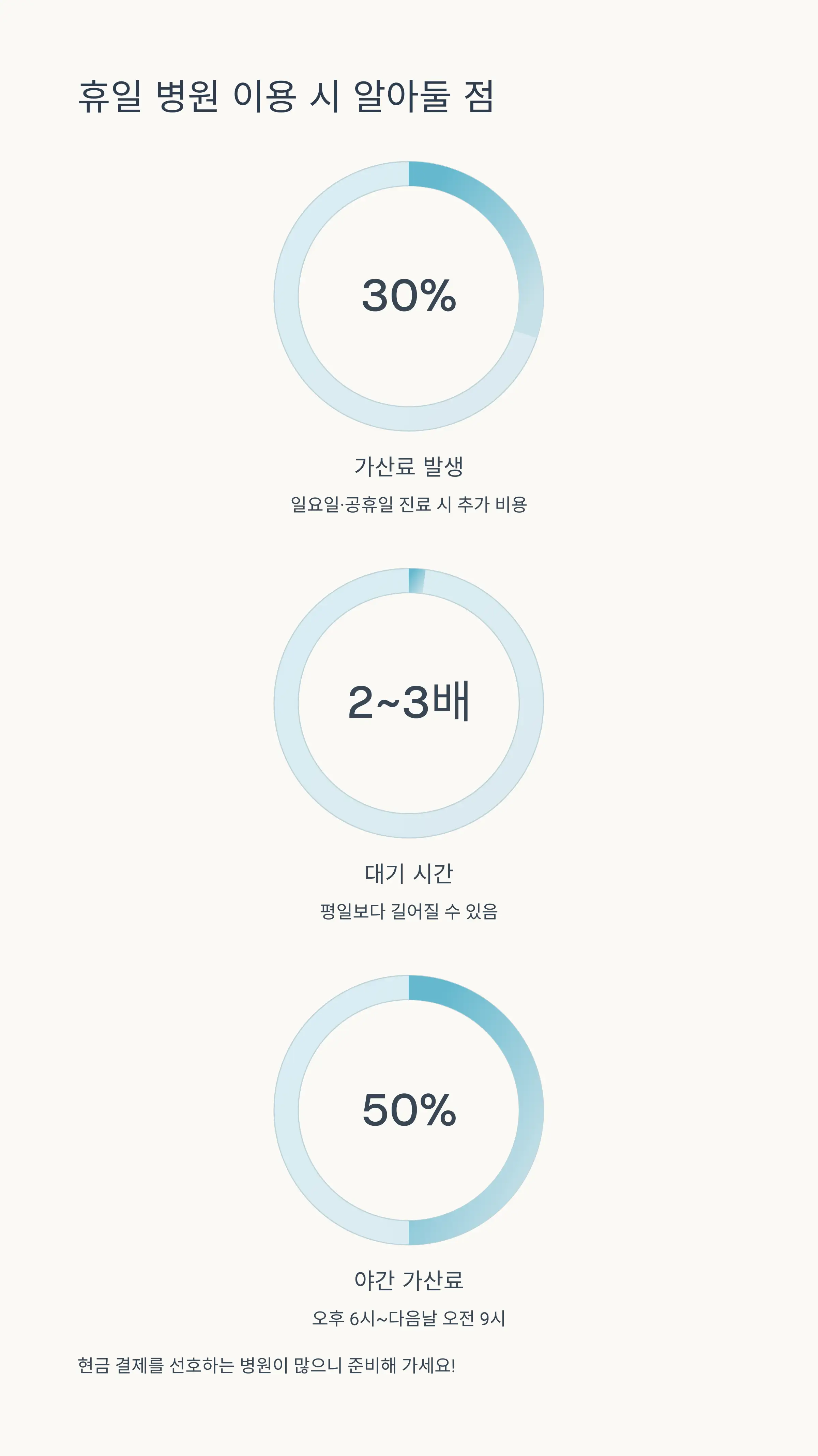 💊 휴일 의료 이용 꿀팁