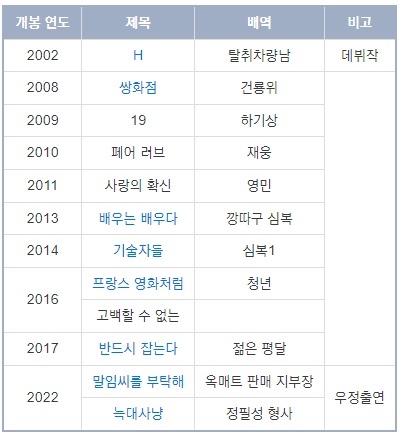 정성일 출연 영화