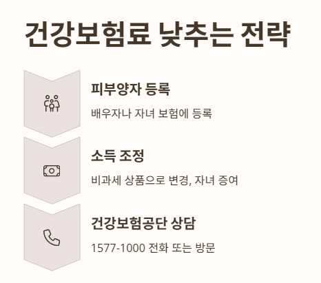 건강보험료 낮추는 전략