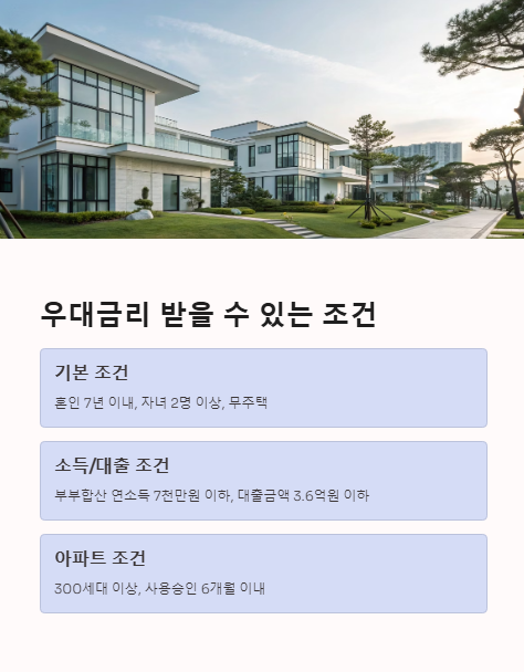 우대금리 받을 수 있는 조건