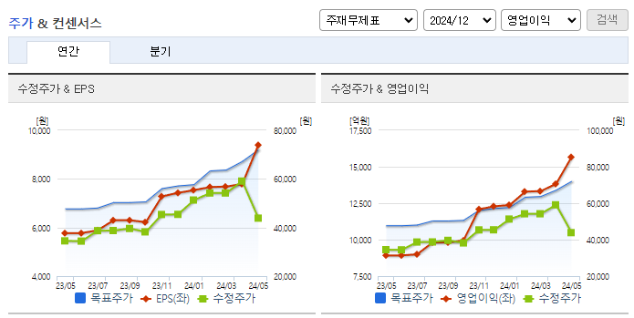 한국타이어앤테크놀로지_컨센서스