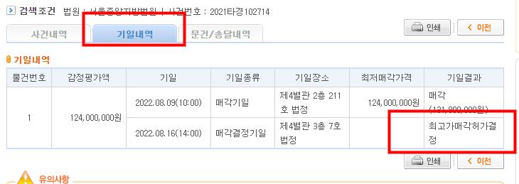 기일 내역에서 최고가매각허가결정이 났을 경우