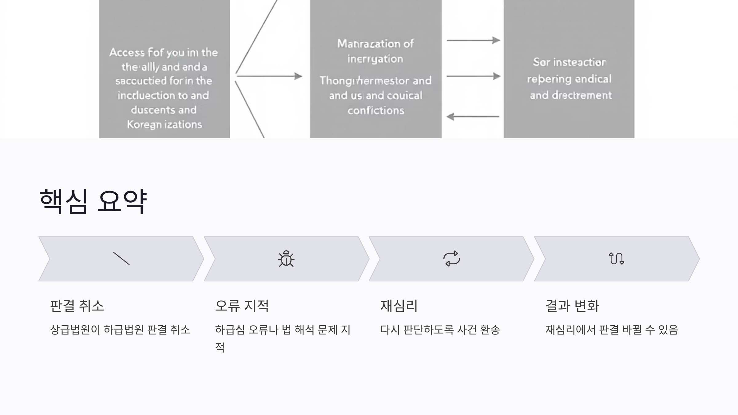 파기환송 뜻
