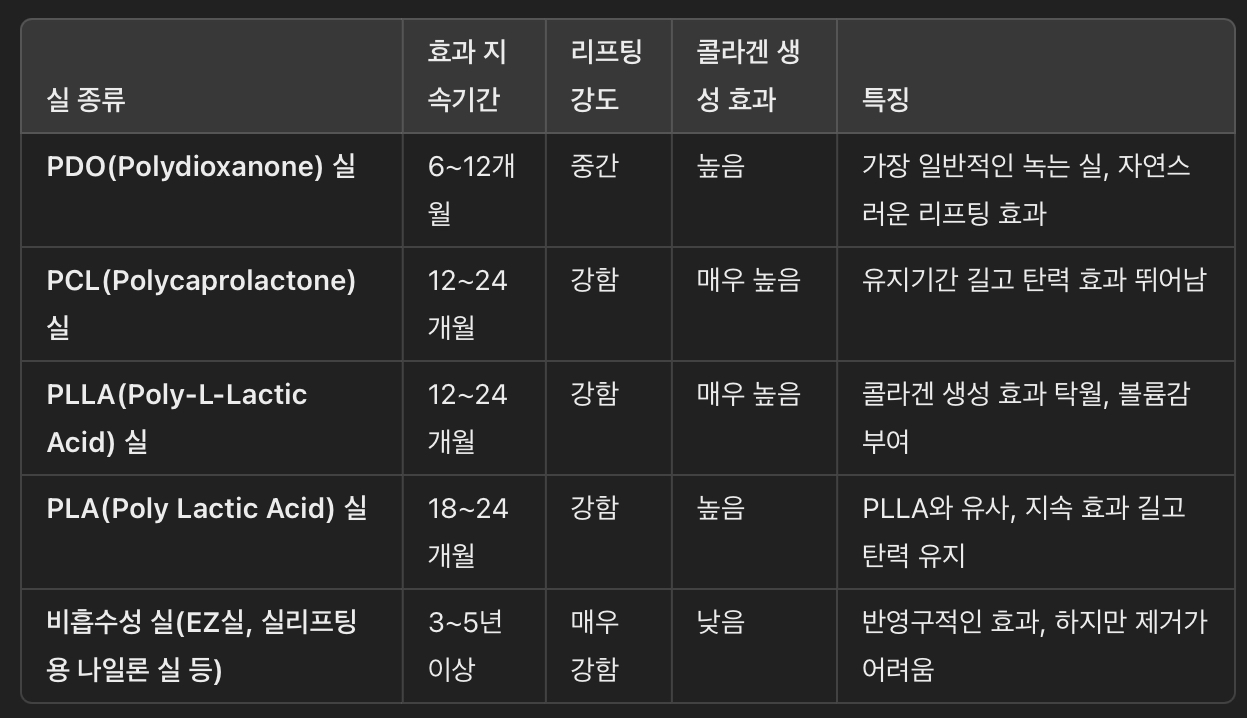 실리프팅의 효과 &amp; 유지기간 비교