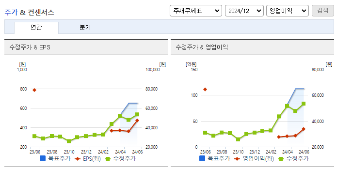 쎄트렉아이_컨센서스