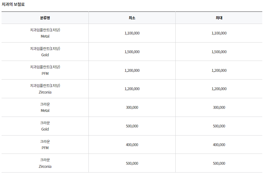 서울 송파구 가락동 임플란트 가격 잘하는 곳 정리