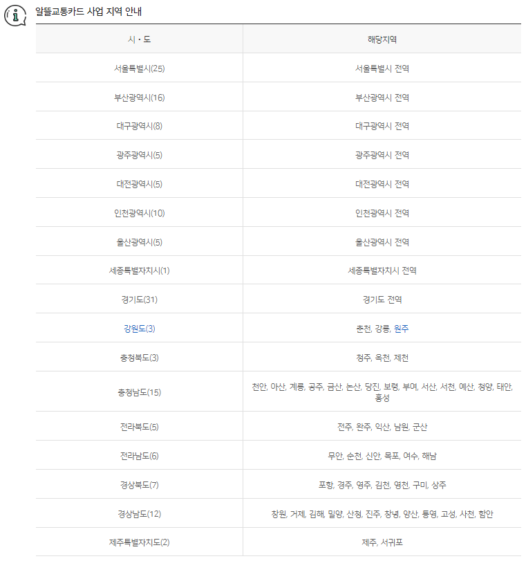 알뜰교통카드
