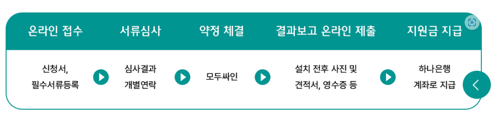 하나 파워 온 스토어 : 에너지 절감시스템 지원