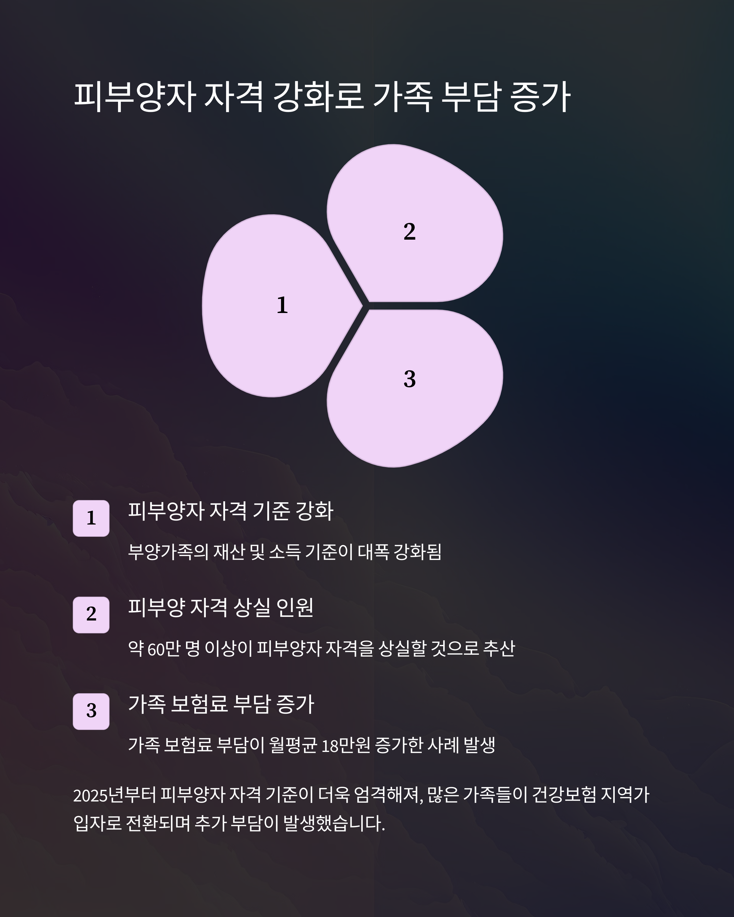 건강보험료 정산5