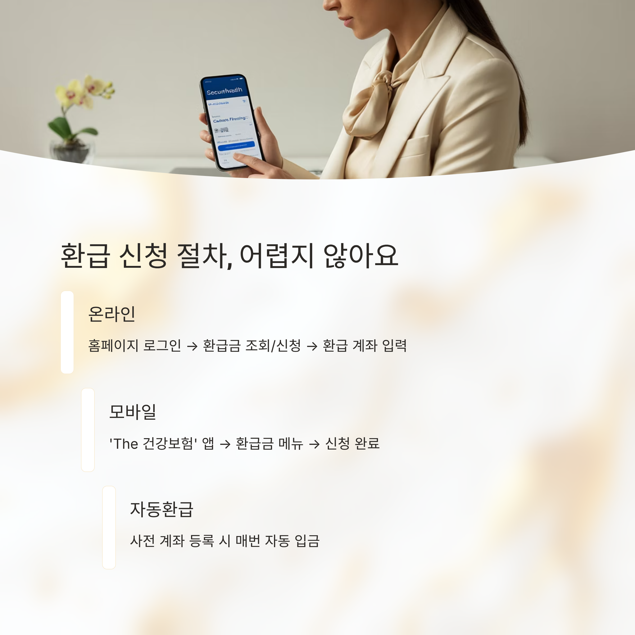 환급 신청 절차를 설명하는 이미지로, 온라인, 모바일, 자동환급 방법을 단계별로 소개하는 인포그래픽