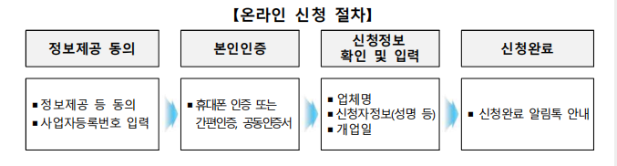 마감임박.소상공인 필독. 2025년 부담경감크레딧. 최대 50만원 혜택 막차.