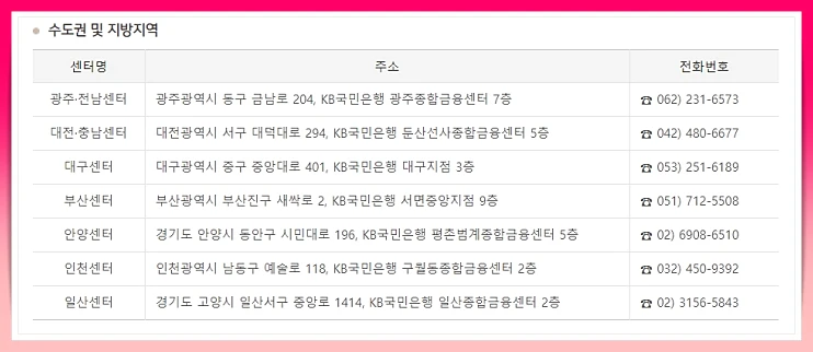 수도권및지방지역-센터위치