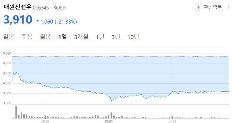 우원식 관련주