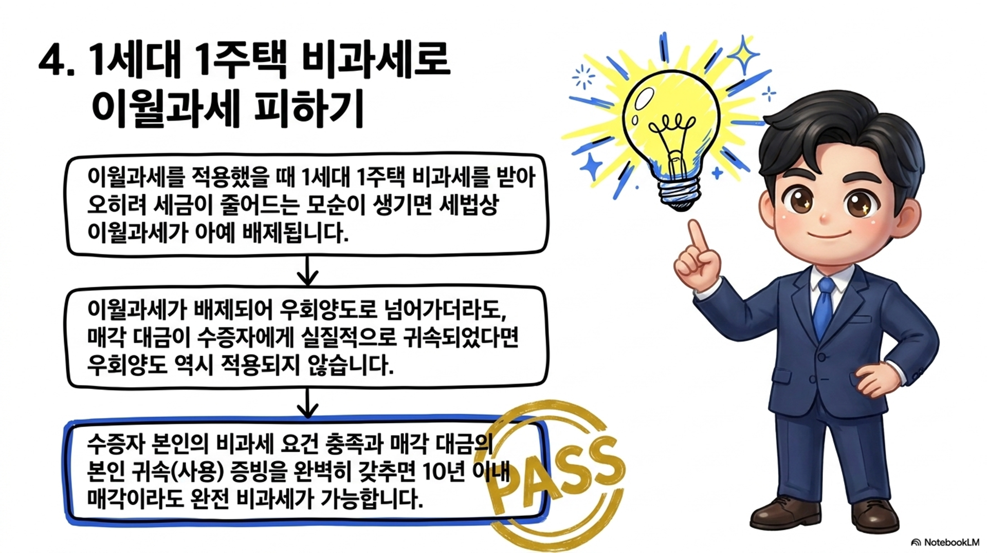 섹션 인포그래픽