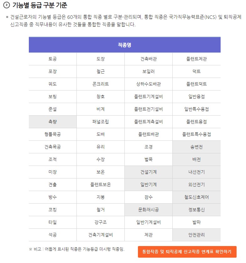 건설근로자 기능등급제란 기능등급 기준