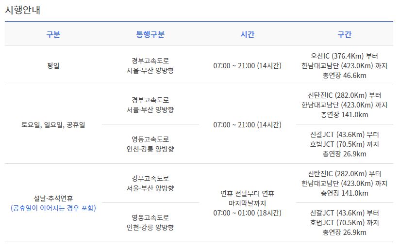 고속도로 버스전용차로 시간 평일 주말