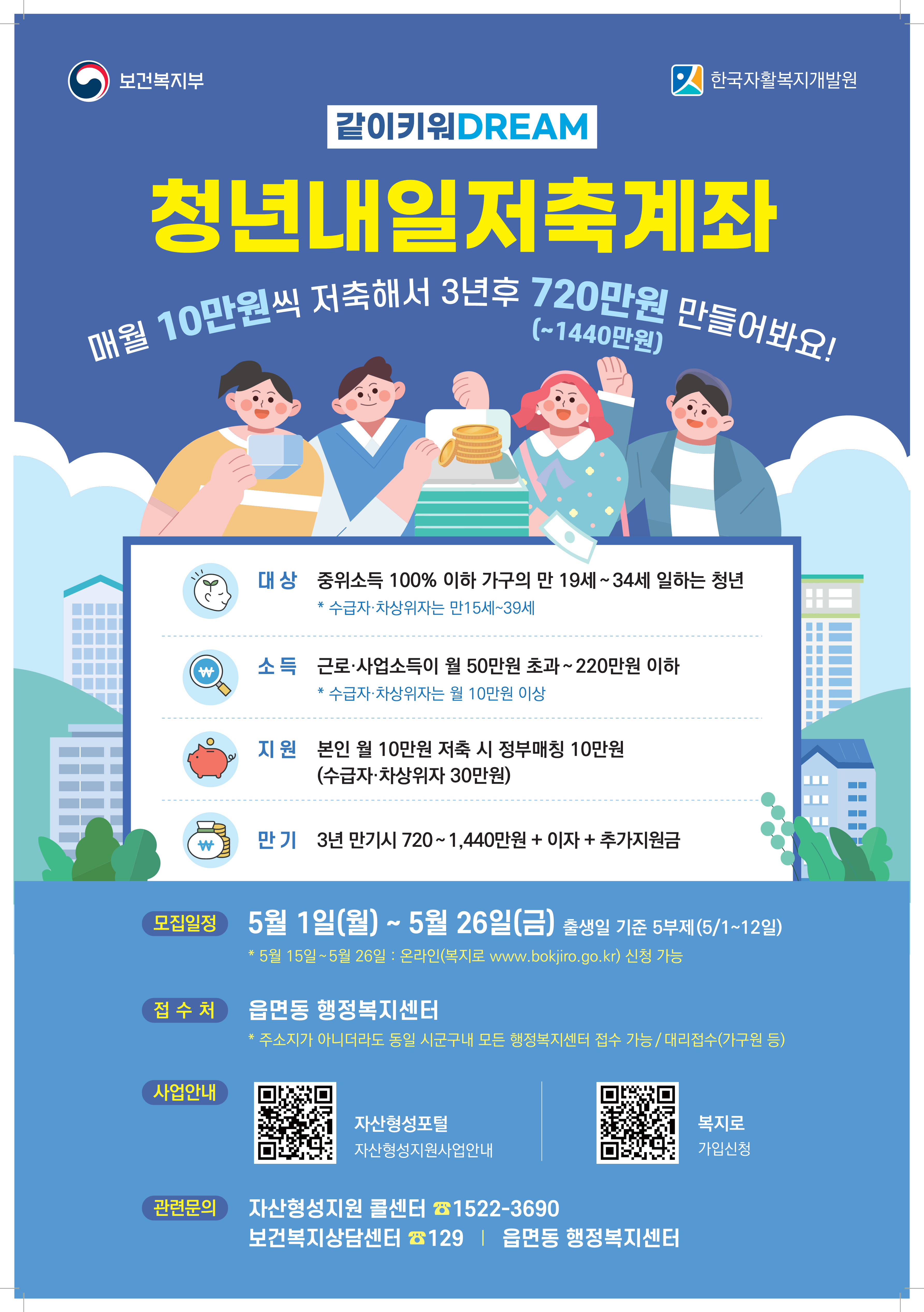 청년내일저축계좌 신청방법 설명