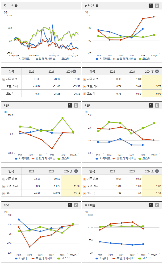 시공테크_섹터분석