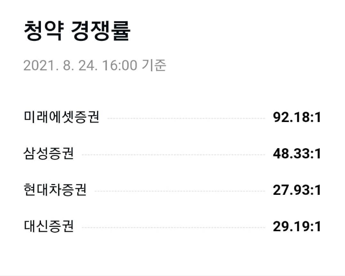 일진하이솔류스 청약 경쟁률