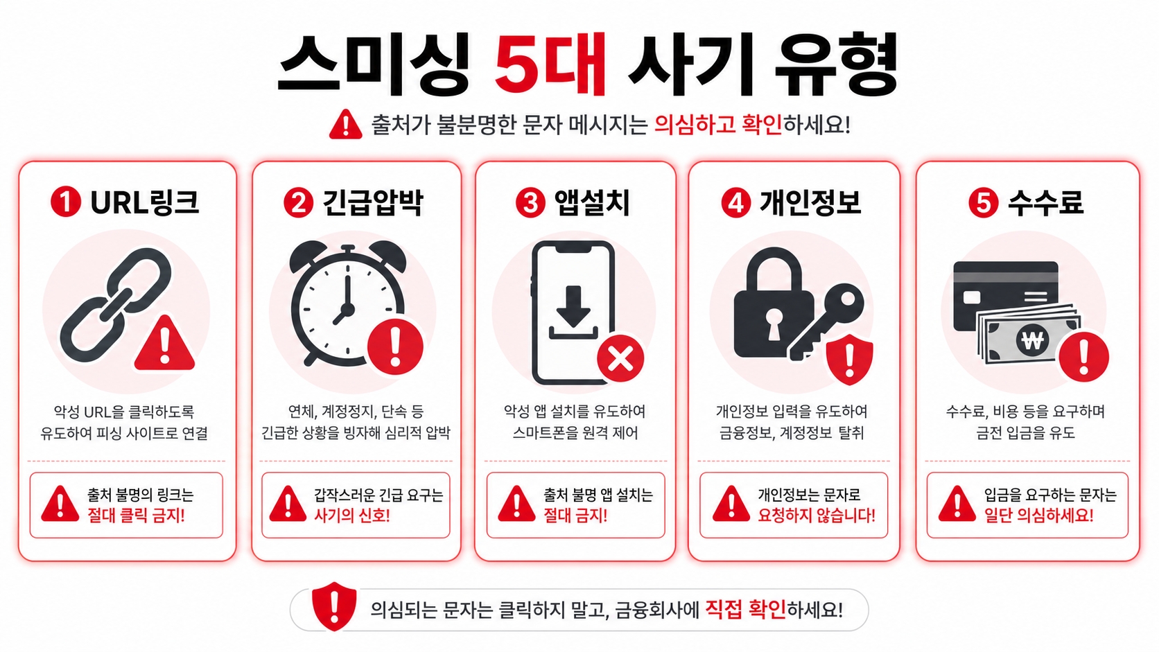 고유가 피해지원금 사칭 스미싱 5가지 패턴 비교 인포그래픽